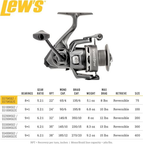Speed Spin 75 Spinning Reel in Saudi Arabia