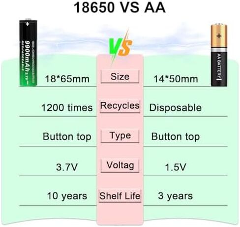 18650 بطارية قابلة للشحن 3.7 فولت بطاريات ليثيوم زر علوي قدرة عالية لمصباح يدوي in Kuwait