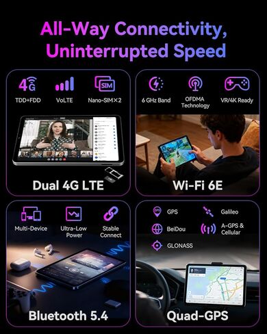 تابلت Android 15 مقاس 8.4 بوصة، Mediatek Dimensity 7300 ثماني النواة، 20(8+12)GB+256GB+2 تيرابايت، 90 هرتز 1920×1200 FHD Widevine L1، 4G LTE وWiFi 6E، Quad-GPS وBT5.4، كاميرا مزدوجة 20MP+5MP، 6050 مللي أمبير Bpad Mini Ultra in Saudi Arabia