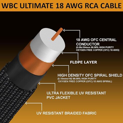 WORLDS BEST CABLES 2 Foot Ultimate – 18 AWG - Ultra-Pure OFC – Ultra-Low-Capacitance (15pF/ft) - Premium Audiophile RCA Cable Pair with Silver-Plated Pure-Copper RCA Plugs & Carbon Tweed Jacket in Saudi Arabia