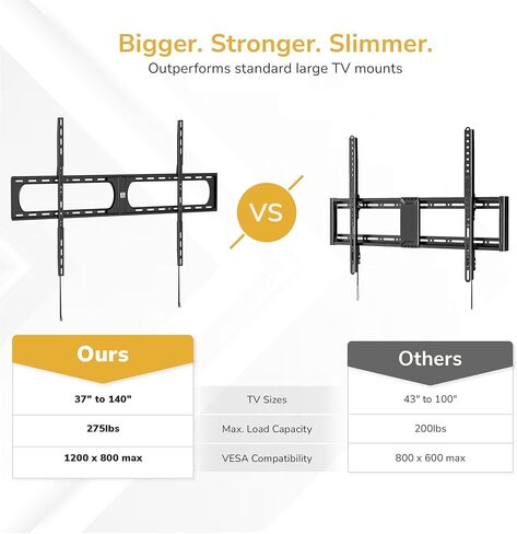 Mount-It! Heavy-Duty Fixed TV Wall Mount for 98–140 Inch TVs, 275 lb Capacity, Ultra-Low 1.3″ Profile, 4× Load Tested Steel Bracket, Max VESA 1200×800 in Saudi Arabia