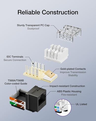 RJ45 Cat6 Keystone Jacks UL Listed 50-Pack with Speed Termination Keystone Tool in Saudi Arabia