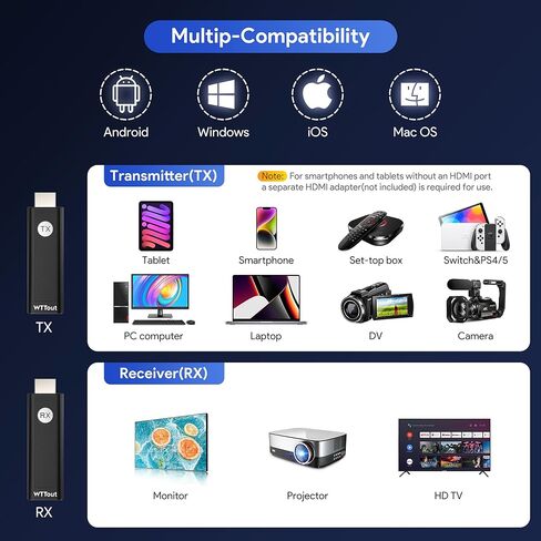 Wireless HDMI Transmitter and Receiver- 4K Decode 1080P Output Plug & Play 165FT Wireless HDMI Extender Kit, 2.4/5.8G Dual-Band for Video Streaming from Laptop/Pc/Tv Box/Projector in Saudi Arabia