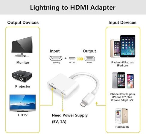 [Apple MFi Certified] Apple Lightning to HDMI Adapter for iPhone to TV, 1080P Digital AV Adapter Sync Screen Connector Cable Compatible for iPhone 14 13 12 11 XS XR X 8 iPad to HDTV Projector Monitor in Saudi Arabia
