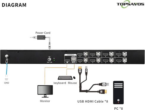 وحدة تحكم KVM مثبتة على حامل HDMI 8 منافذ، شاشة 15.6 بوصة FHD LCD مثبتة على حامل مع KVM، لوحة مفاتيح مدمجة ولوحة اللمس، 1U، التبديل عبر الأزرار/OSD/مفاتيح الاختصار، قابس ساخن، تتضمن كابلات USB HDMI KVM in Kuwait