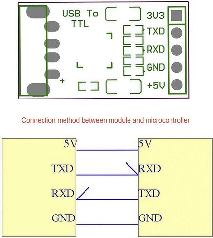 2 قطعة CP2102 USB إلى TTL مهايئ تسلسلي وحدة تنزيل محول مع 5 دبابيس أسلاك توصيل معزز لـ UART STC 3.3 فولت 5 فولت in Kuwait