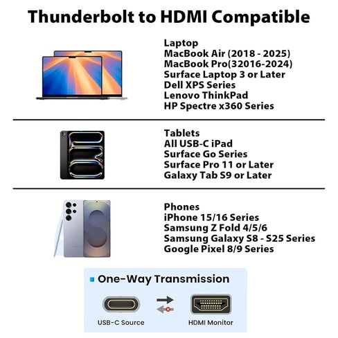 كابل USB C إلى HDMI، سلك مجدول 4K 60 هرتز من النوع C مع موصلات مطلية بالذهب، متوافق مع Thunderbolt، يعمل مع MacBook، iPad Pro، Dell، HP، Samsung Galaxy، Chromebook، جهاز العرض، 3 أقدام in Saudi Arabia
