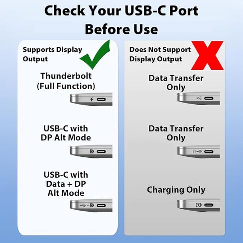 كابل USB C إلى HDMI، سلك مجدول 4K 60 هرتز من النوع C مع موصلات مطلية بالذهب، متوافق مع Thunderbolt، يعمل مع MacBook، iPad Pro، Dell، HP، Samsung Galaxy، Chromebook، جهاز العرض، 3 أقدام in Saudi Arabia
