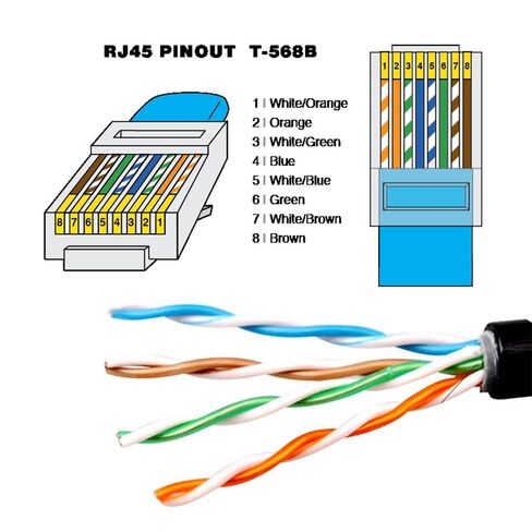 xiwai Dustproof Waterproof Screw Locking CAT6 RJ45 Male to Female LAN Ethernet Network Extension Cable Car Panel Mount Design 1m in Saudi Arabia