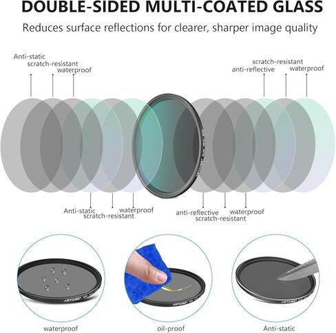 ARTCISE ND16 (1.2) 4-Stop Neutral Density Filter - Multi-Coated HD Optical Glass, Ultra-Slim Aluminum Frame, Scratch Resistant & Waterproof Camera Lens Filter for Long Exposure (46mm) in Saudi Arabia