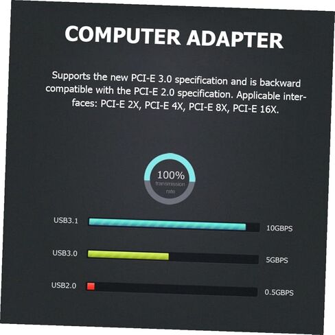 بطاقة توسيع USB3.1 بسرعة 10 جيجابت في الثانية مع منافذ مزدوجة من النوع C ومحول موسع كمبيوتر متوافق مع PCI-e لمحركات أقراص التخزين الخارجية ذات غلاف SSD in Kuwait