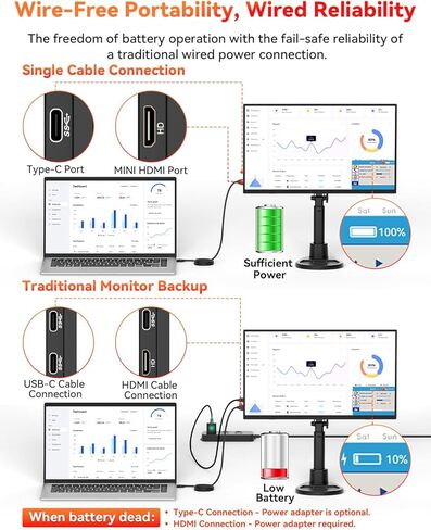 شاشة لاسلكية محمولة تعمل بالبطارية، تدعم AirPlay Miracast، شاشة 15.6 بوصة 1080 بكسل USB-C HDMI شاشة خارجية مع حقيبة حامل، شاشة ثانية لأجهزة الكمبيوتر المحمول MacBook PC والكمبيوتر اللوحي، بطارية مدمجة (4 - 5 ساعات) in Kuwait