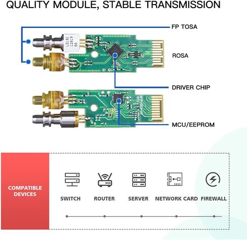 4-Pack 1000Base-LX/LH Single Mode LC SFP Transceiver for Cisco, Ubiquiti and More, 1310nm SMF, up to 20km in Saudi Arabia