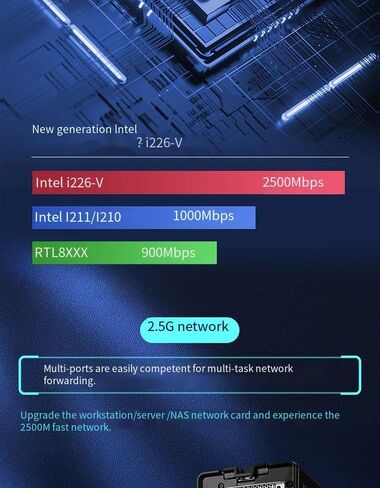 2.5G PCIe Ethernet Card with Intel I226 Chip, 2500Mbps Gigabit Network Adapter to PCIE X4 X8 X16 NIC, PCI Express Gigabit Ethernet Card for Windows 10/11/Linux/PVE/ESXi in Saudi Arabia