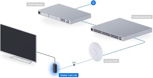 Ubiquiti UC-Cast-Lite in Saudi Arabia