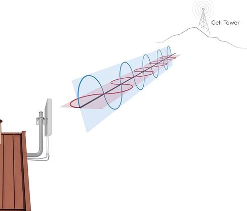 هوائي 2x2 MIMO 5G 4G LTE اتجاهي خارجي لإنترنت المنزل T-Mobile وVerizon وAT&T | كابل SMA مقاس 32.8 بوصة، محولات TS9 | لأجهزة التوجيه، وأجهزة المودم، ونقاط الاتصال، والبوابات in Kuwait