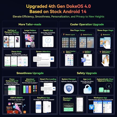 Blackview BV7300 Rugged Phone 2025(Dual 800LM Camping Lights), 18GB+256GB/SD 2TB, Android 14 Gaming Phone, 15000mAh+45W Rugged Smartphone, 50MP+30MP Night Vision Camera, NFC/Fingerprint/Dual SIM/GPS in Kuwait