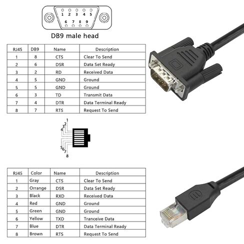 كابل توصيل ذكر RJ45 إلى DB9، سلك نحاسي نقي أساسي RS232 إلى RJ45 لمعدات الشبكة مثل أجهزة التوجيه والمفاتيح وطول الخط 3.3FT، قطعة واحدة in Kuwait