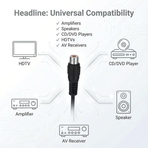 4 Pack Replacement RCA Female Plug Jack Connector Adapter to Bare Wire 1ft RCA Female to Speaker Wire Open End Audio Video Cable for Repair in Saudi Arabia