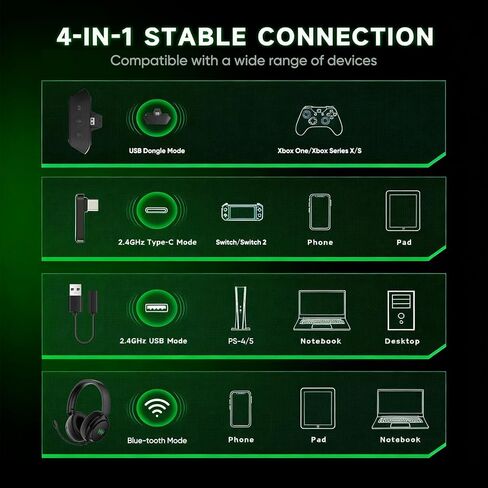 سماعة ألعاب لاسلكية BETMI لأجهزة Xbox/PS-5/PC/PS-4/Switch، صوت محيطي 7.1، 2.4 جيجا هرتز/بلوتوث 5.2 مع ميكروفون AI+ENC قابل للفصل لإلغاء الضوضاء، ضوء LED، برامج تشغيل 40 مم، زر كتم الصوت (أسود) in Kuwait