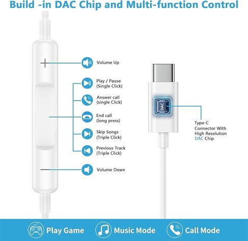 Wired Headphones for iPhone 17/17 Pro/17 Pro Max/Air/16e 16 Pro Max 16 Plus/Pro 15 Plus Pro 15, iPhone 16e Earphones Wired Earbuds 16e Ear Buds USBC Ear Phone Jack for Samsung Galaxy A16 5G A36 A56 in Saudi Arabia