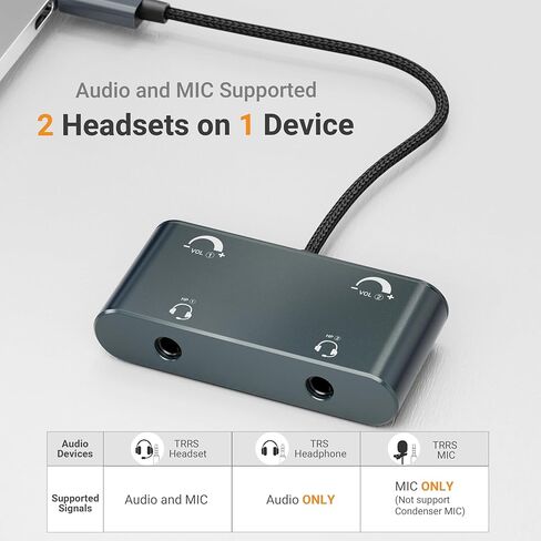 Cubilux USB C Dual Headset Adapter with Volume Control, Type C 2 TRRS Microphone Connector, Headphones Splitter for 2 People, Compatible Phone, Tablet PC, More in Saudi Arabia