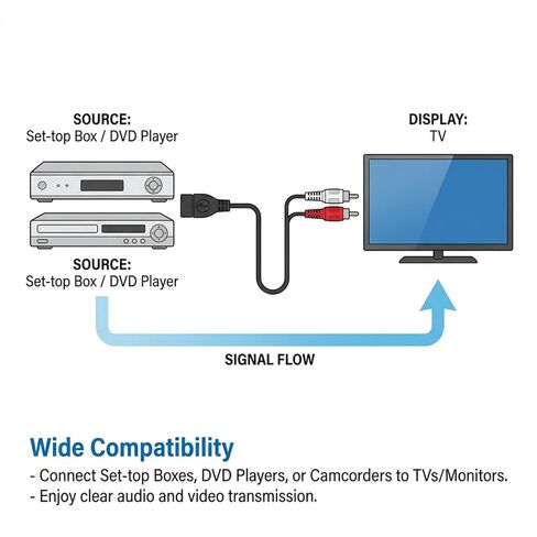 0.2M/0.65FT USB إلى 2 RCA كابل USB A 2.0 أنثى إلى 2 RCA ذكر جاك الفاصل ذكر Y مقسم الصوت والفيديو AV كابل محول مركب لسلك محول الصوت والفيديو AV in Saudi Arabia