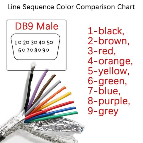 10Ft 3m 24AWG DB9 Male Serial Extension Cable with Cable Marker, RS232 D-SUB DB9 9 Pin to 9 Bare Wire Breakout Board Connector in Saudi Arabia