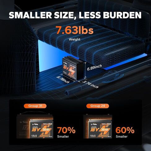 LiTime Lithium Fish Finder Battery 16V 30Ah, Bluetooth 5.0, Pro Tournament Grade | Powers Livescope, ActiveTarget, Mega Live | Compatible with Garmin, Lowrance, Humminbird in Saudi Arabia