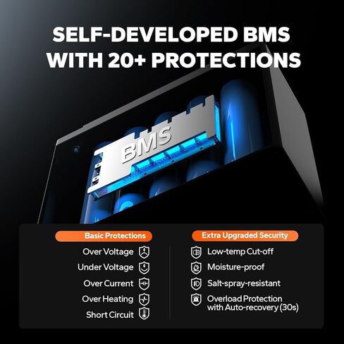 LiTime Lithium Fish Finder Battery 16V 30Ah, Bluetooth 5.0, Pro Tournament Grade | Powers Livescope, ActiveTarget, Mega Live | Compatible with Garmin, Lowrance, Humminbird in Saudi Arabia