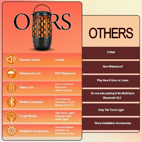 مكبرات صوت بلوتوث خارجية مطورة، مكبر صوت بلوتوث 10 وات 5.3، مزامنة تلقائية متعددة تصل إلى 100 مكبر صوت، مكبر صوت خارجي مقاوم للماء IPX6 لحديقة الشرفة، هدية للرجال (عبوتان) in Kuwait