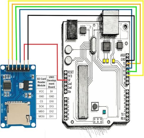 6 قطعة وحدة قارئ بطاقات SD واجهة SPI متوافقة مع Arduino UNO/R3/MEGA in Kuwait