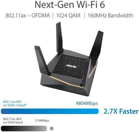 راوتر ASUS RT-AX92U AX6100 ثلاثي الموجات WiFi 6 (متجدد) in Kuwait