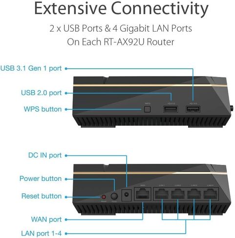 راوتر ASUS RT-AX92U AX6100 ثلاثي الموجات WiFi 6 (متجدد) in Kuwait