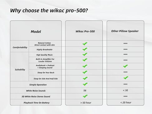 Wikac Bluetooth Soft Pillow Speaker for Sleeping,HQ Amplified Audio,50hr Play-Time,56 Natural 3D White Noise, 5 Timer, Comfortable Sleep Headphones with Bone Conduction Speakers for a Healthy Sleep in Saudi Arabia