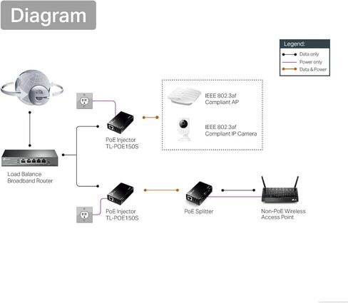 محول حاقن TP-LINK TL-PoE150S PoE، متوافق مع IEEE 802.3af، حتى 100 متر (325 قدم) (متجدد) in Kuwait