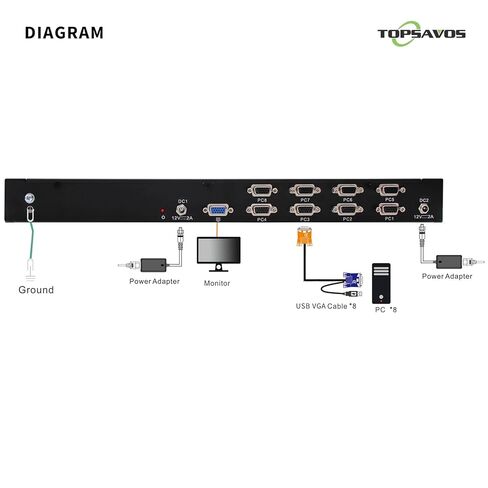 وحدة تحكم KVM على حامل 1U، شاشة LCD 1080P مقاس 15.6 بوصة، محول VGA KVM بـ 8 منافذ مع لوحة لمس لوحة مفاتيح، تحكم OSD، 8 كابلات VGA USB KVM، مزود طاقة مزدوج، الكل في واحد لخزائن الشبكة ذات العمق القصير in Kuwait