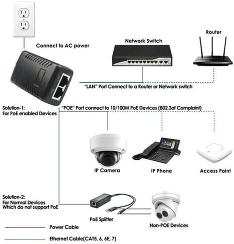 8X 48V 0.5A Passive PoE Power Injector Kit – for IP Cameras & VoIP Phones, US Plug, AC 100–240V Input, 24W DC Output, Certified Safety in Saudi Arabia