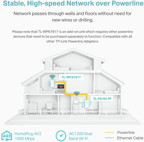 TP-Link Powerline Wi-Fi Extender (TL-WPA7617) AV1000 Powerline Ethernet Adapter with AC1200 Dual Band in Kuwait