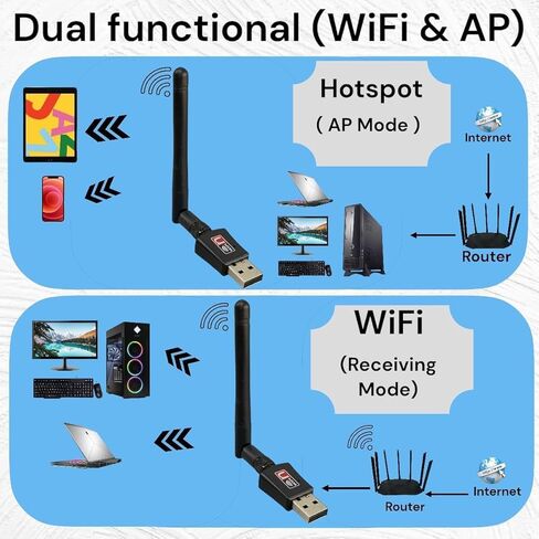 محول واي فاي USB ثنائي النطاق AC600 ميجابت في الثانية للكمبيوتر المكتبي 2.4/5 جيجا هرتز، محول واي فاي لسطح المكتب والكمبيوتر المحمول دونجل شبكة استقبال لاسلكية مع هوائي، متوافق مع Windows11.10/8/7/XP/VISTA، MAC، LINUX in Saudi Arabia