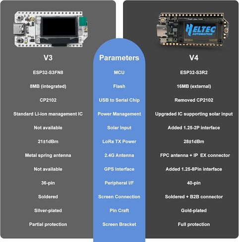 لوحة تطوير WiFi LoRa 32 V4 مع 0.96 بوصة OLED ESP32S3 WiFi & BLE وحدة SX1262 LoRa Node 28dBm 915MHz لـ Arduino Meshtastic LoRaWAN IoT in Saudi Arabia