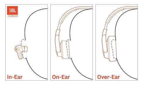 JBL Tour One M2 - سماعات رأس لاسلكية فوق الأذن بخاصية إلغاء الضوضاء (أسود)، متوسطة (متجددة) in Kuwait