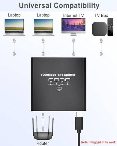 موزع إيثرنت 1 إلى 4، موزع شبكة عالي السرعة 1000 ميجا بت في الثانية مع طاقة USB، يدعم 4 أجهزة في وقت واحد in Kuwait