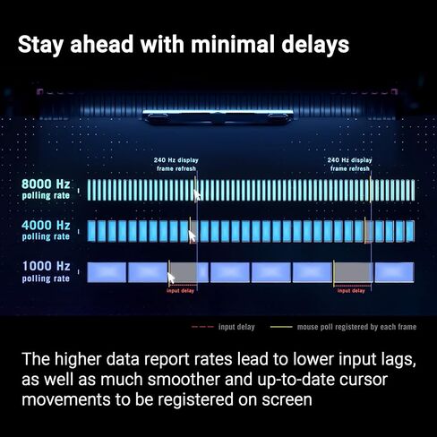 ASUS ROG Polling Rate Booster – USB 2.0 Type-A, 8000 Hz Polling Rate in Wireless/Wired, Ultra-Low Latency with ROG SpeedNova Technology, Plug-and-Play with Compatible ROG Mice & Keyboards - Black in Saudi Arabia