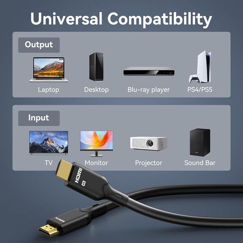 MOKiN HDMI Cable, 3.94ft, 4K@60Hz, High-Speed 4K HDMI 2.0 Cord (18Gbps), 2160p, 48 bit, Compatible with TV/PS7/Xbox/Roku, Black in Saudi Arabia