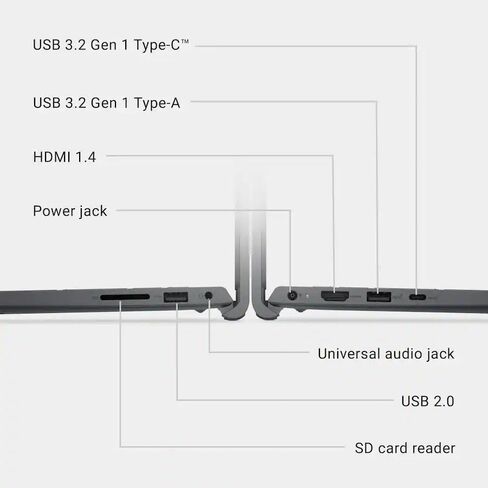 لاب توب ديل 15 شاشة لمس | 32 جيجابايت رام 2 تيرابايت SSD PCIe | شاشة FHD مقاس 15.6 بوصة (1920 × 1080 بكسل) | Intel Core i7-1355U (10C/12T/ما يصل إلى 5 جيجاهرتز) | لوحة مفاتيح بإضاءة خلفية | Windows 11 | مع USB لاستعادة WOWPC in Kuwait