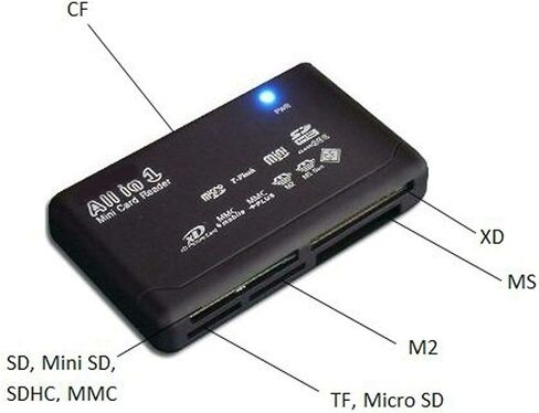 SANOXY USB Compact Flash Memory Card Reader and Writer for Your Camera, CF Card Reader in Saudi Arabia