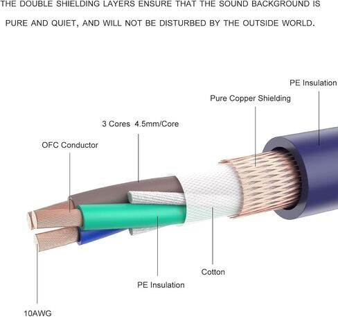 HiFi Power Cable Hi-End Audio Power Cable HiFi Audio Universal AC Power Cord-3.3FT(1m) in Kuwait