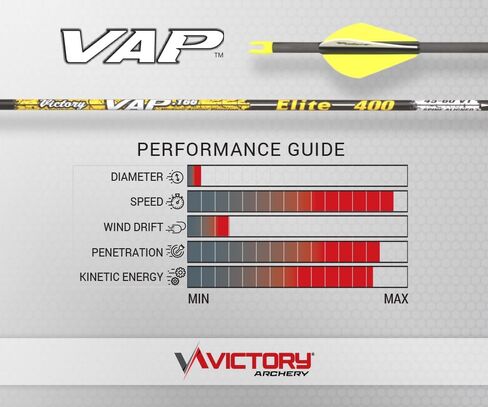 Victory Archery VAP 0.166" 200/250/300/350/400/500/600 Spine Micro Diameter Carbon Hunting Arrow Shafts 12 Pack in Kuwait