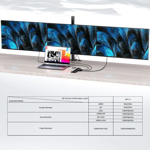 محطة إرساء WAVLINK USB-C 3 شاشات، قاعدة إرساء مع HDMI وDP وVGA و100W PD وUSB3.0&2.0 وRJ45 وفتحات SD/TF وصوت/ميكروفون لأجهزة Lenovo/HP/Dell وغيرها - رمادي in Saudi Arabia